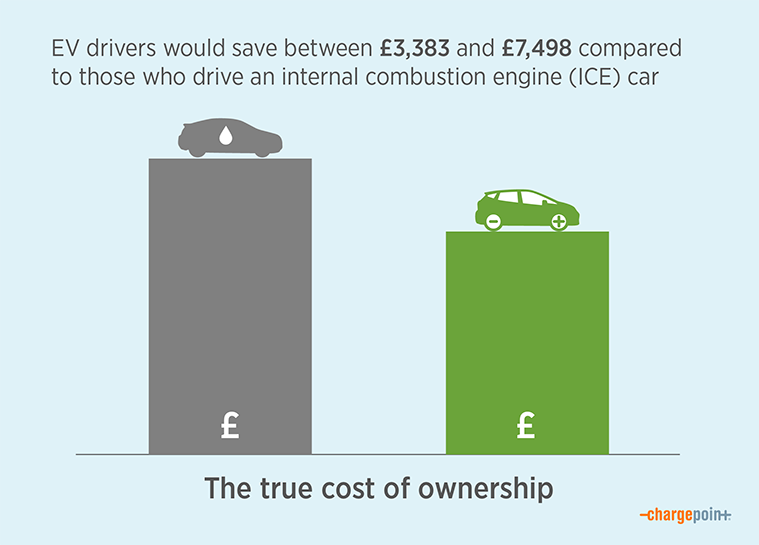 Bust EV cost of ownership myths with our new savings calculator